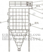 防爆、節(jié)能、高濃度煤粉脈沖袋式收集器